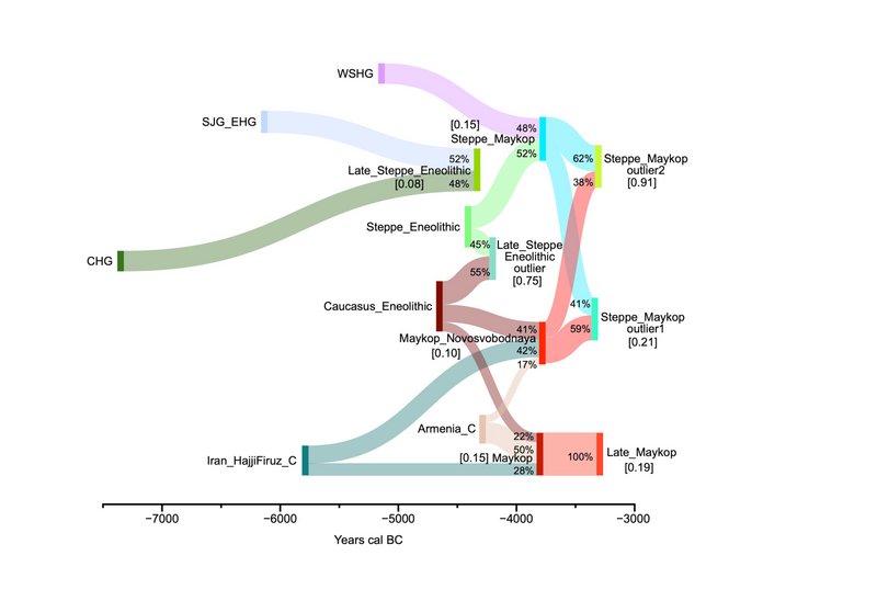 Populationsdynamik (I)