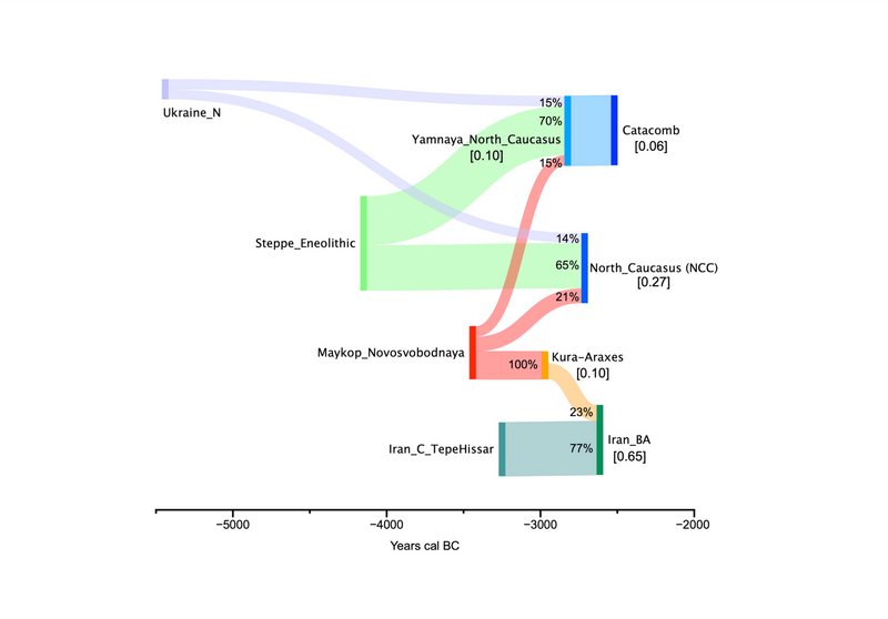 Populationsdynamik (II)